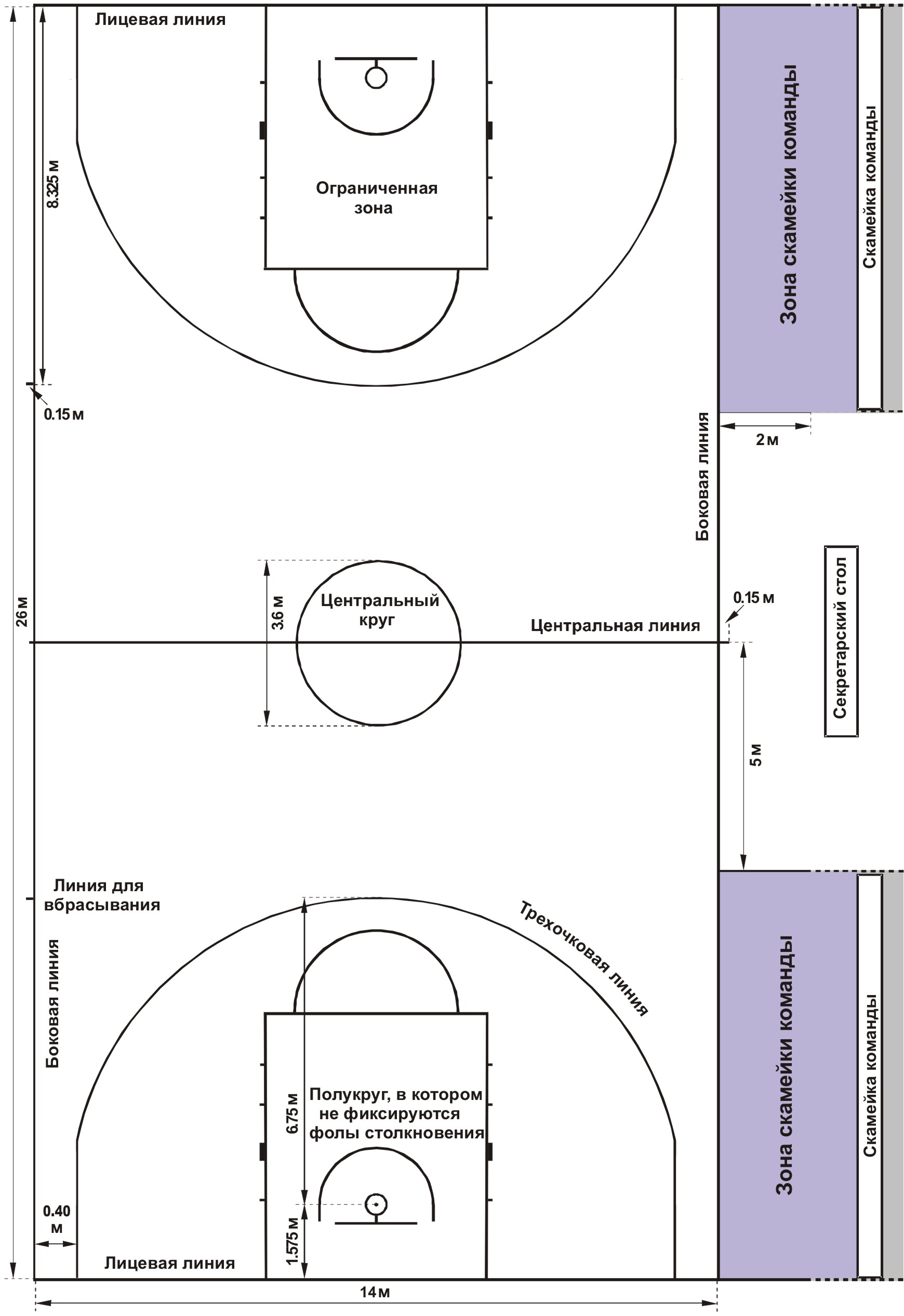 Официальные размеры игровой баскетбольной площадки